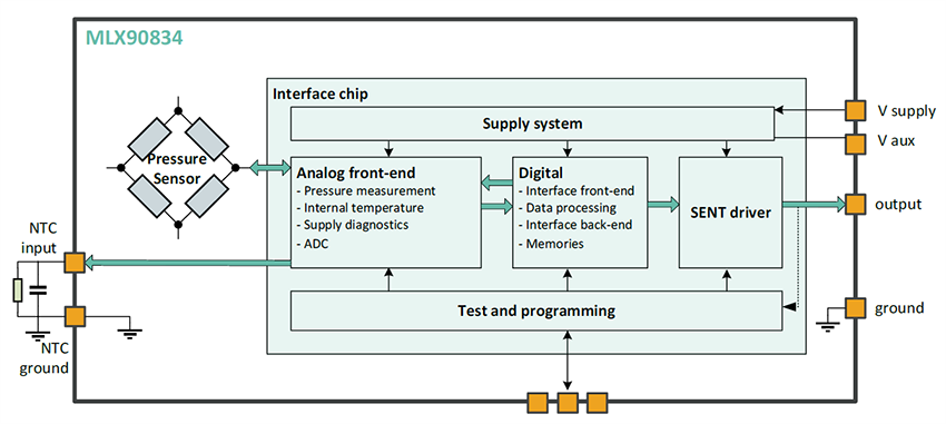 Block Diagram - Melexis MLX90834 MEMS Absolute Pressure Sensors